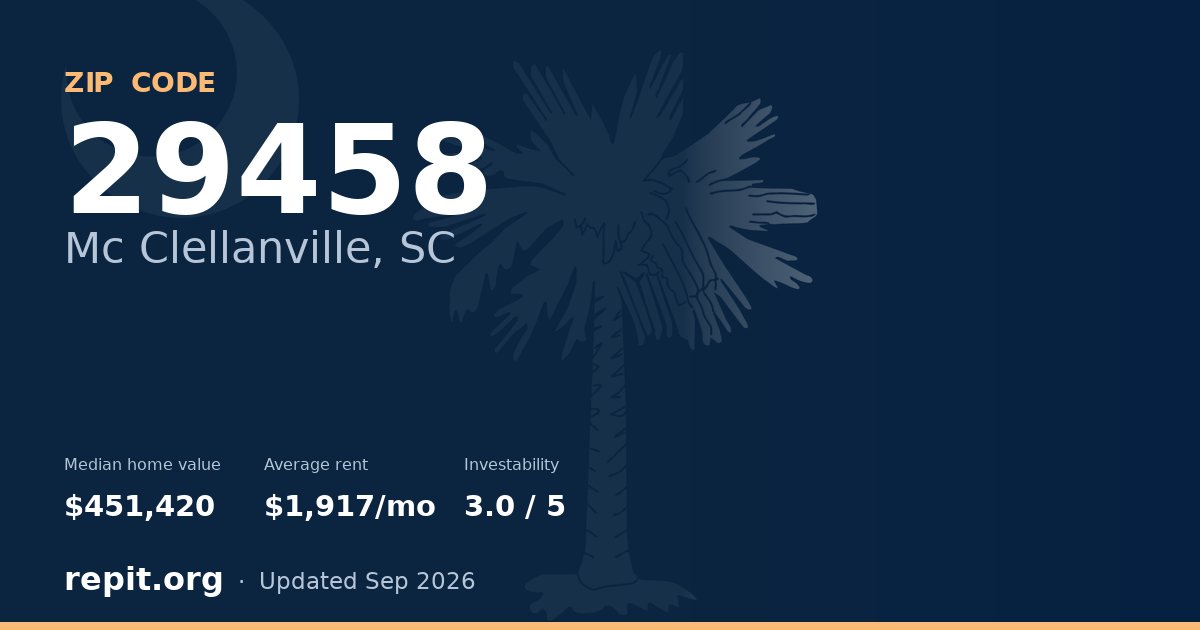 ZIP code 29458 (Mc Clellanville, SC) — median home value $451,420, average rent $1,917/mo