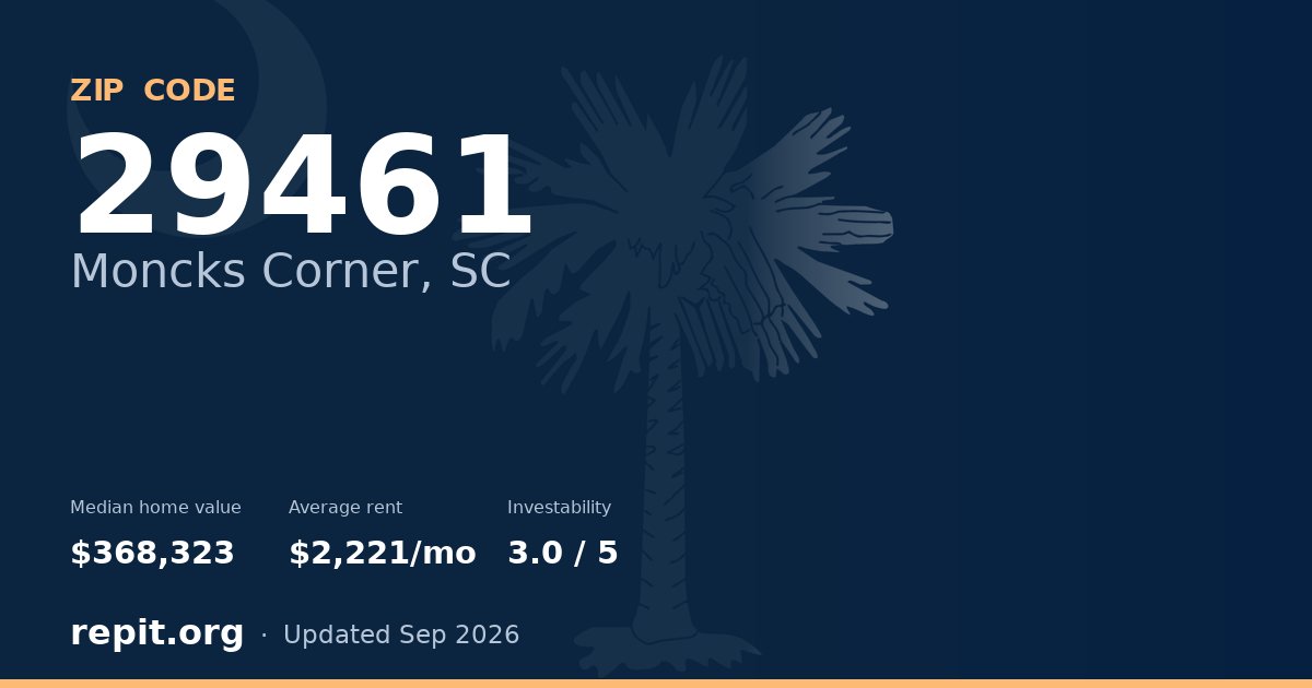 ZIP code 29461 (Moncks Corner, SC) — median home value $368,323, average rent $2,221/mo