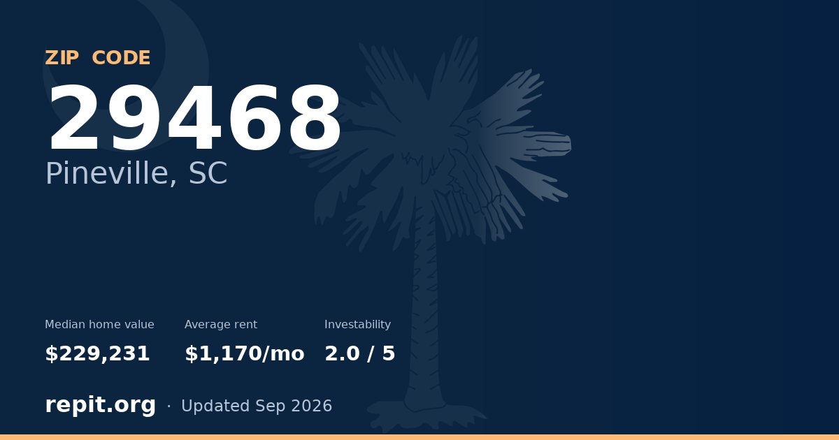 ZIP code 29468 (Pineville, SC) — median home value $229,231, average rent $1,170/mo
