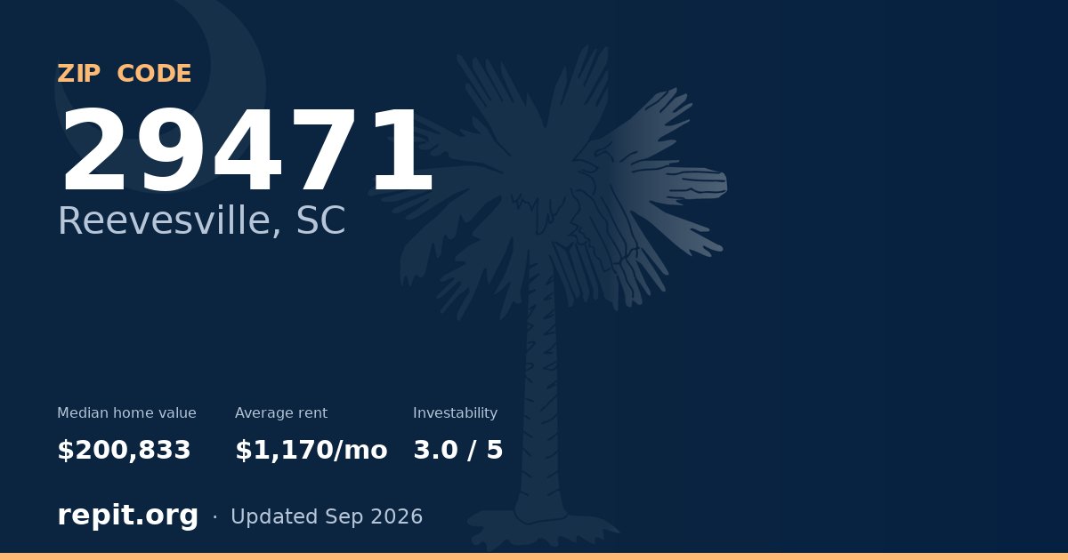 ZIP code 29471 (Reevesville, SC) — median home value $200,833, average rent $1,170/mo