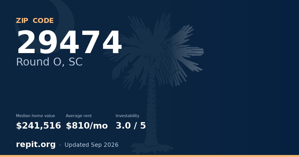 ZIP code 29474 (Round O, SC) — median home value $241,516, average rent $810/mo