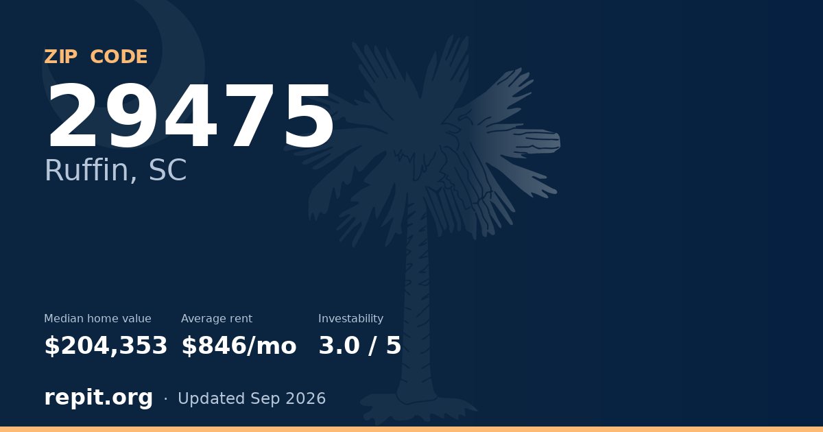 ZIP code 29475 (Ruffin, SC) — median home value $204,353, average rent $846/mo