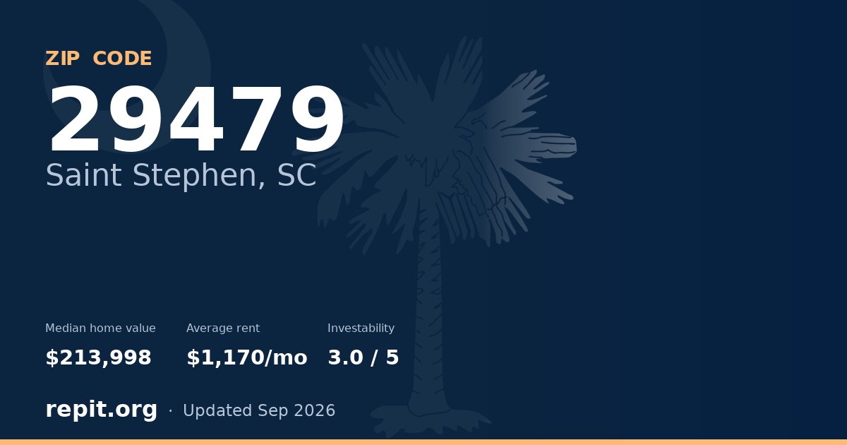ZIP code 29479 (Saint Stephen, SC) — median home value $213,998, average rent $1,170/mo