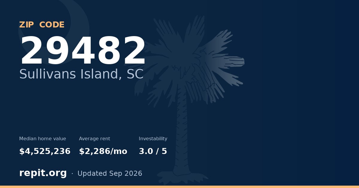 ZIP code 29482 (Sullivans Island, SC) — median home value $4,525,236, average rent $2,286/mo