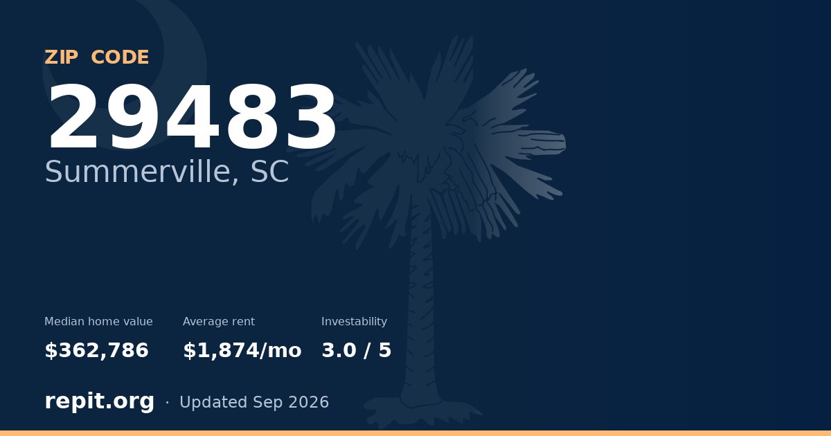 ZIP code 29483 (Summerville, SC) — median home value $362,786, average rent $1,874/mo