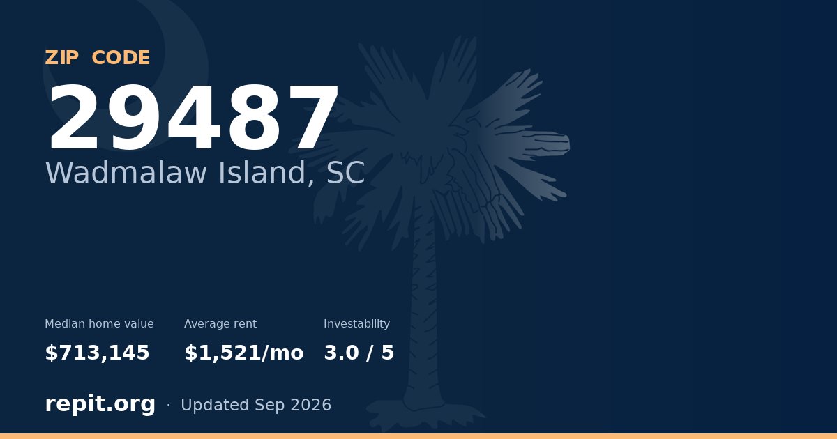 ZIP code 29487 (Wadmalaw Island, SC) — median home value $713,145, average rent $1,521/mo
