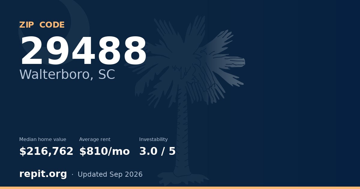 ZIP code 29488 (Walterboro, SC) — median home value $216,762, average rent $810/mo