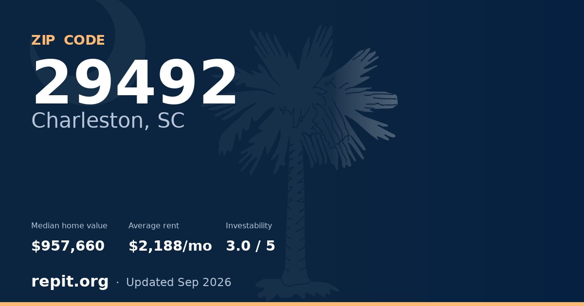 ZIP code 29492 (Charleston, SC) — median home value $957,660, average rent $2,188/mo