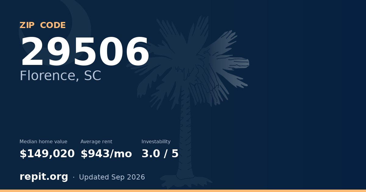 ZIP code 29506 (Florence, SC) — median home value $149,020, average rent $943/mo