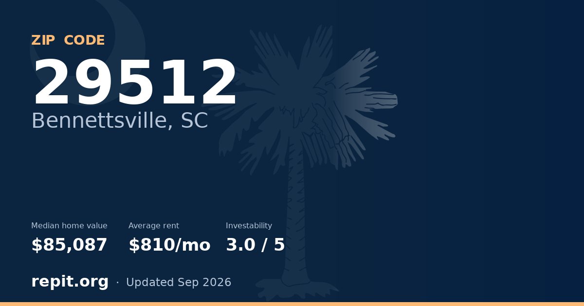 ZIP code 29512 (Bennettsville, SC) — median home value $85,087, average rent $810/mo