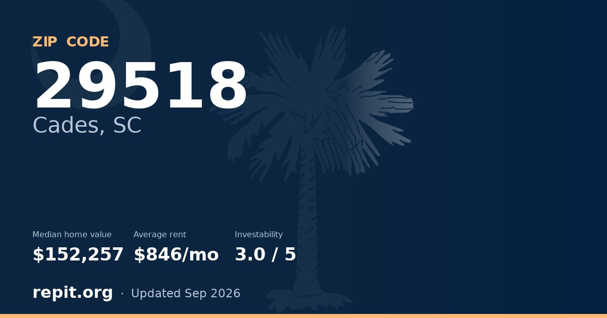 ZIP code 29518 (Cades, SC) — median home value $152,257, average rent $846/mo