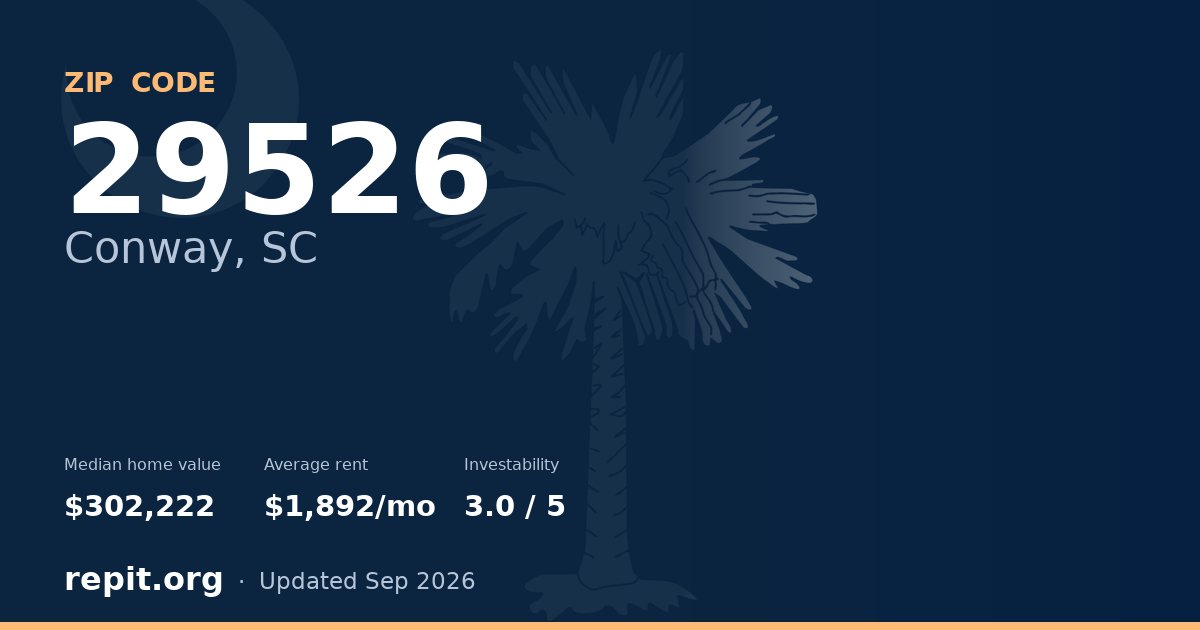 ZIP code 29526 (Conway, SC) — median home value $302,222, average rent $1,892/mo
