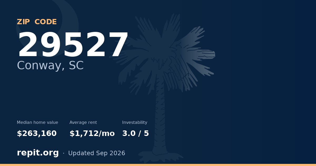 ZIP code 29527 (Conway, SC) — median home value $263,160, average rent $1,712/mo