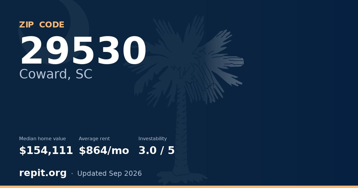 ZIP code 29530 (Coward, SC) — median home value $154,111, average rent $864/mo