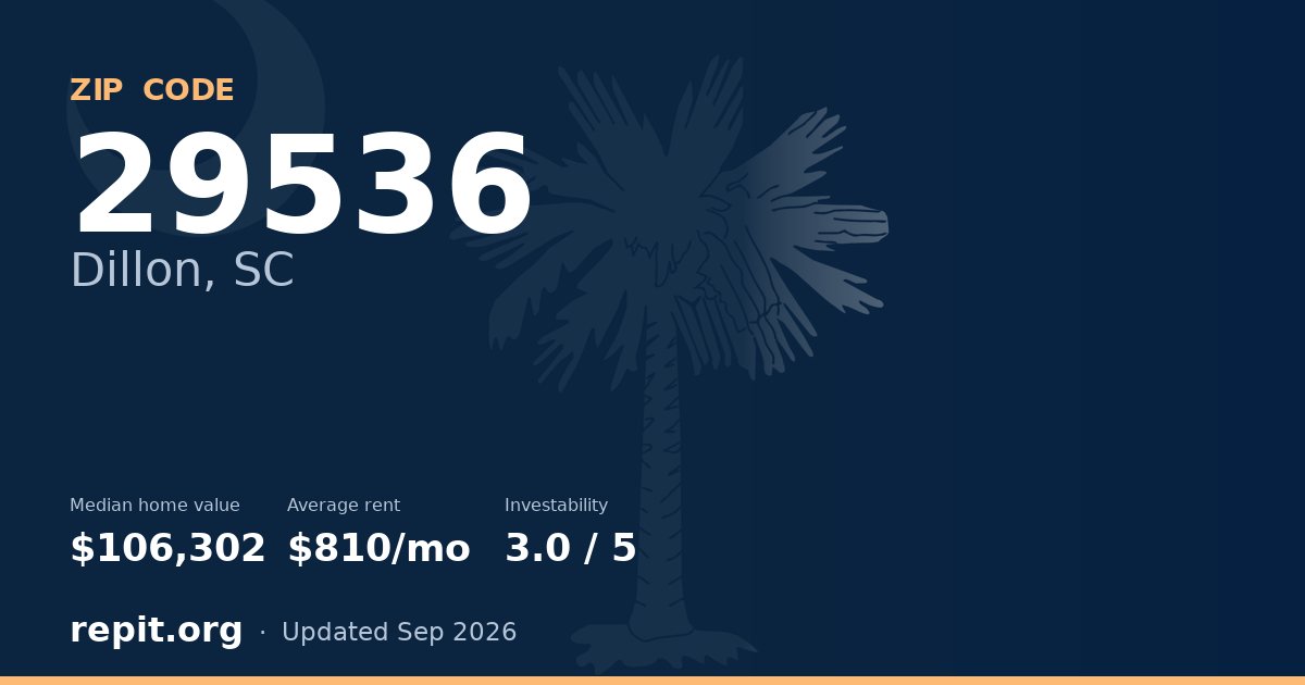 ZIP code 29536 (Dillon, SC) — median home value $106,302, average rent $810/mo