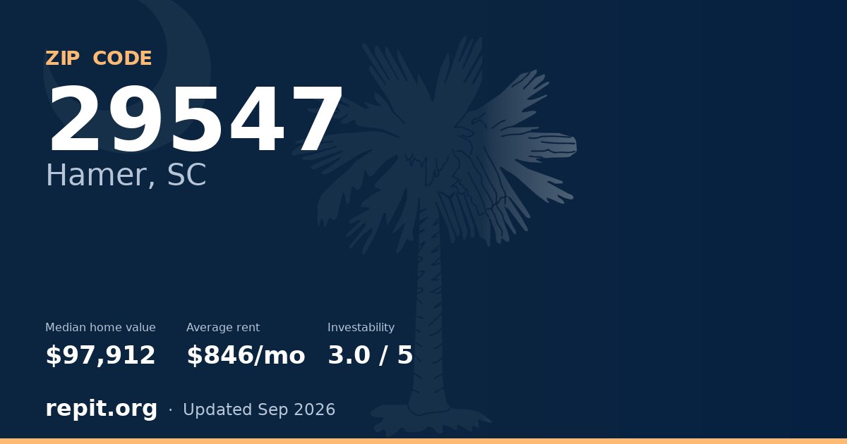 ZIP code 29547 (Hamer, SC) — median home value $97,912, average rent $846/mo