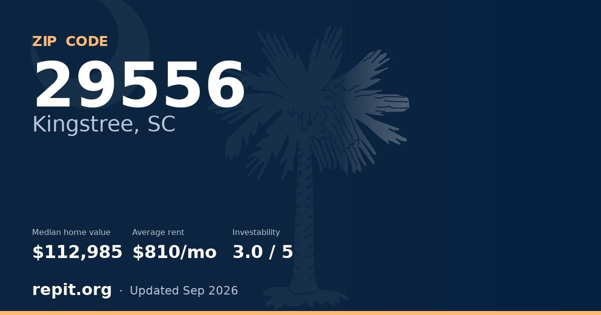 ZIP code 29556 (Kingstree, SC) — median home value $112,985, average rent $810/mo