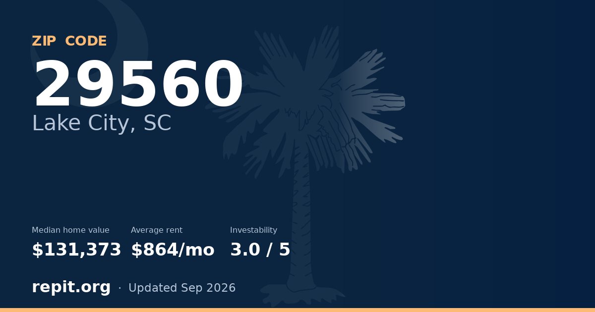 ZIP code 29560 (Lake City, SC) — median home value $131,373, average rent $864/mo