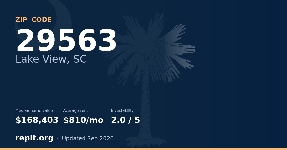 ZIP code 29563 (Lake View, SC) — median home value $168,403, average rent $810/mo