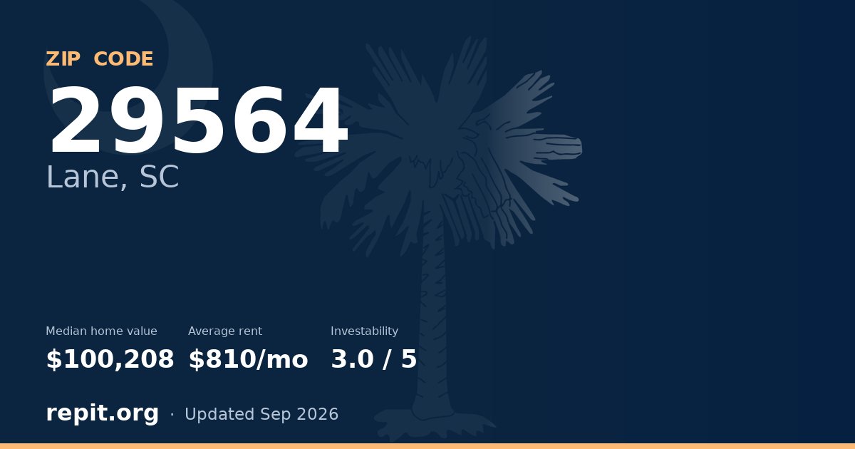 ZIP code 29564 (Lane, SC) — median home value $100,208, average rent $810/mo