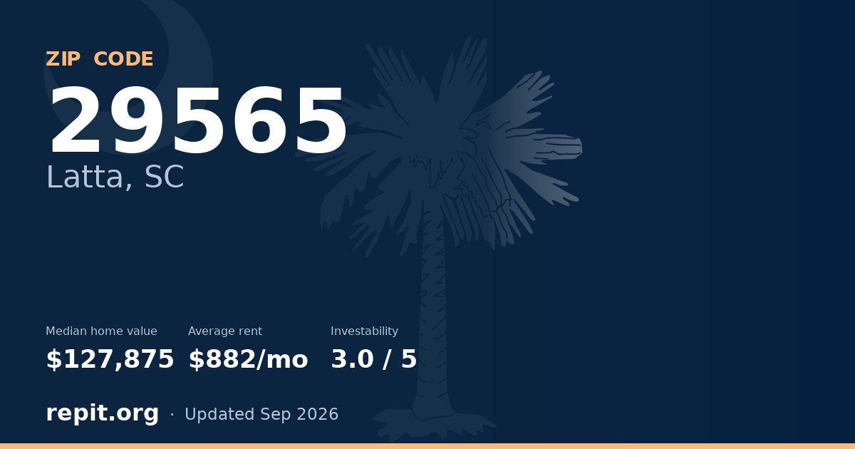 ZIP code 29565 (Latta, SC) — median home value $127,875, average rent $882/mo