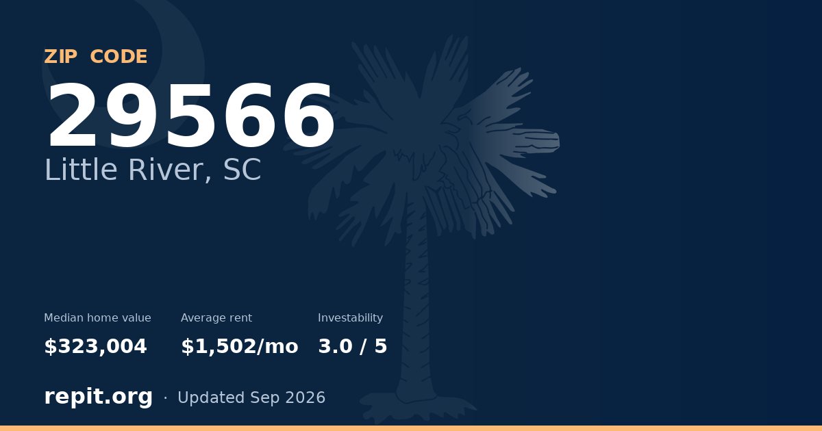 ZIP code 29566 (Little River, SC) — median home value $323,004, average rent $1,502/mo