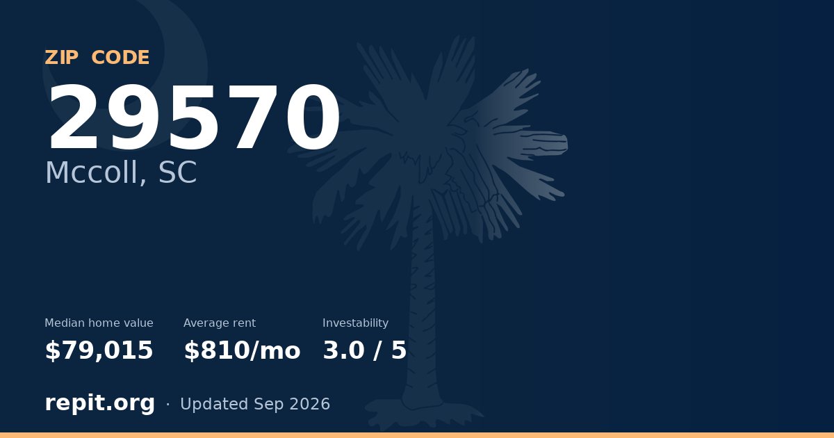 ZIP code 29570 (Mccoll, SC) — median home value $79,015, average rent $810/mo