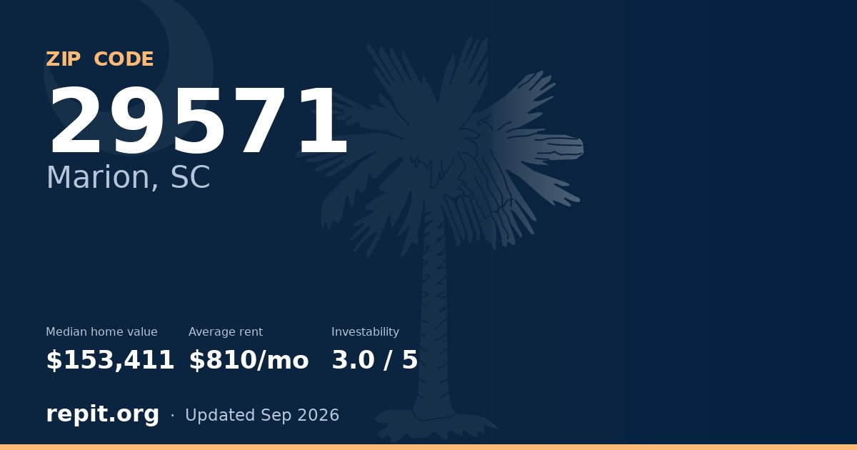 ZIP code 29571 (Marion, SC) — median home value $153,411, average rent $810/mo