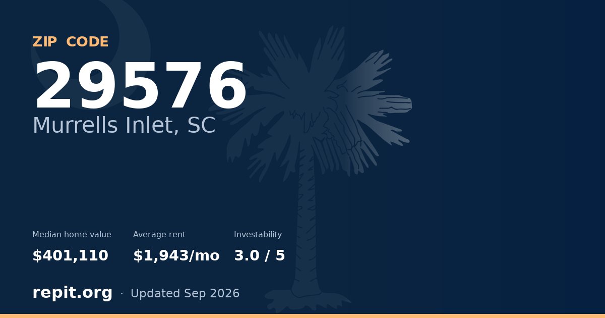 ZIP code 29576 (Murrells Inlet, SC) — median home value $401,110, average rent $1,943/mo