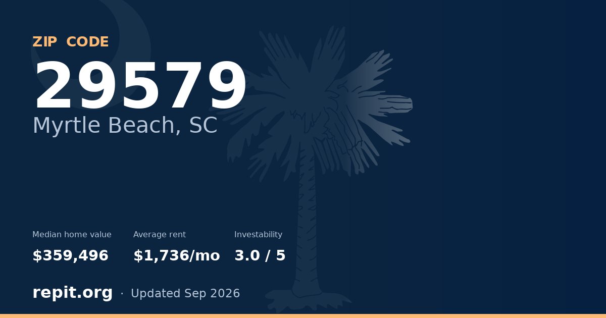 ZIP code 29579 (Myrtle Beach, SC) — median home value $359,496, average rent $1,736/mo