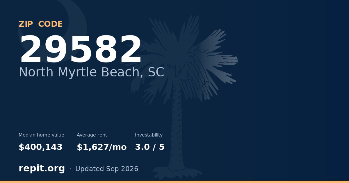 ZIP code 29582 (North Myrtle Beach, SC) — median home value $400,143, average rent $1,627/mo