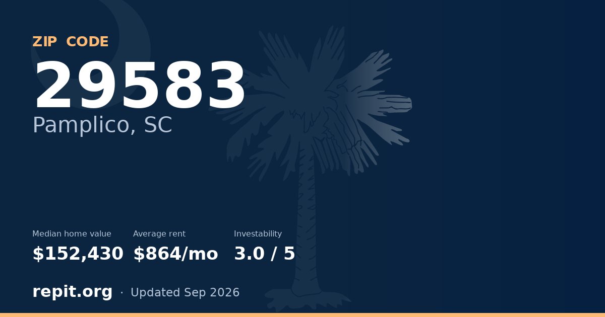 ZIP code 29583 (Pamplico, SC) — median home value $152,430, average rent $864/mo