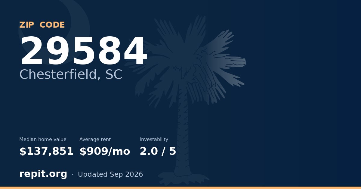 ZIP code 29584 (Chesterfield, SC) — median home value $137,851, average rent $909/mo