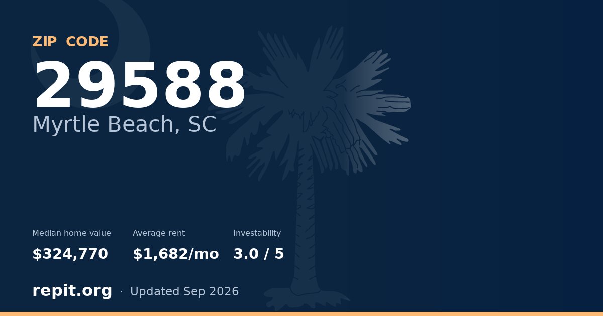 ZIP code 29588 (Myrtle Beach, SC) — median home value $324,770, average rent $1,682/mo