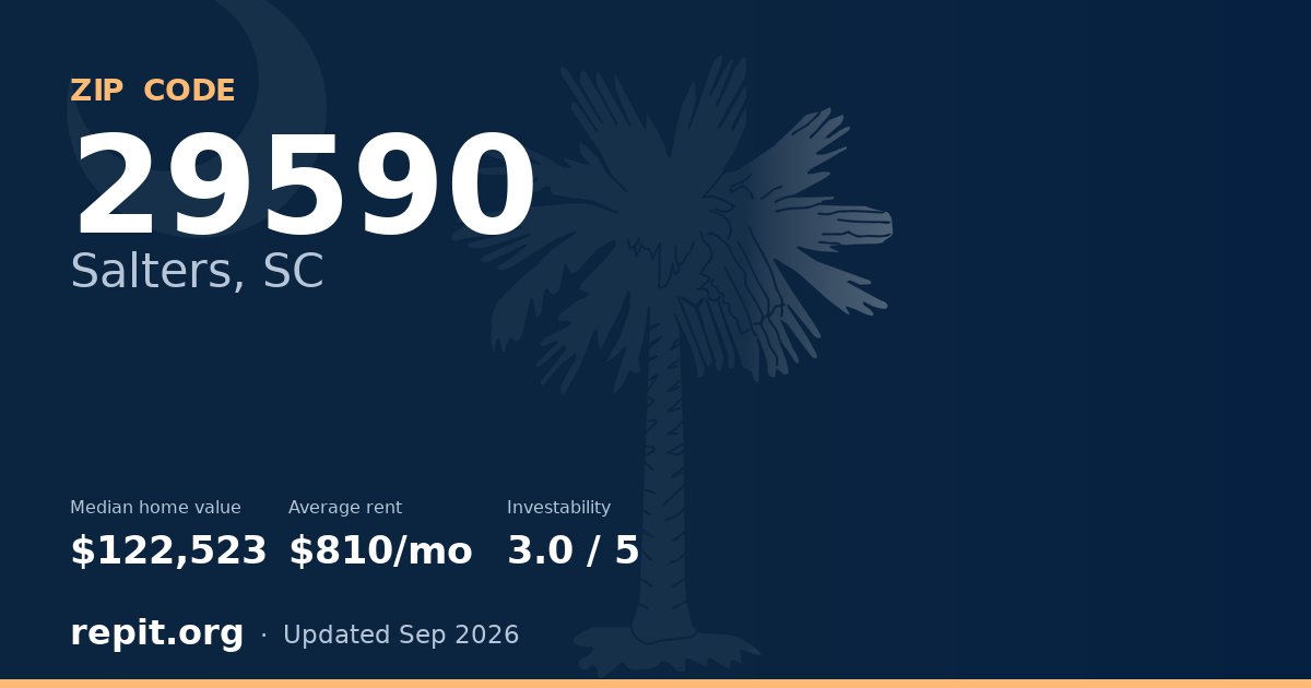 ZIP code 29590 (Salters, SC) — median home value $122,523, average rent $810/mo