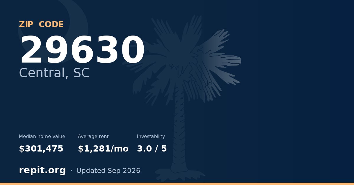 ZIP code 29630 (Central, SC) — median home value $301,475, average rent $1,281/mo