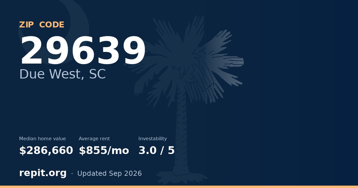 ZIP code 29639 (Due West, SC) — median home value $286,660, average rent $855/mo