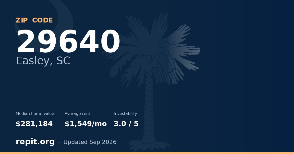 ZIP code 29640 (Easley, SC) — median home value $281,184, average rent $1,549/mo