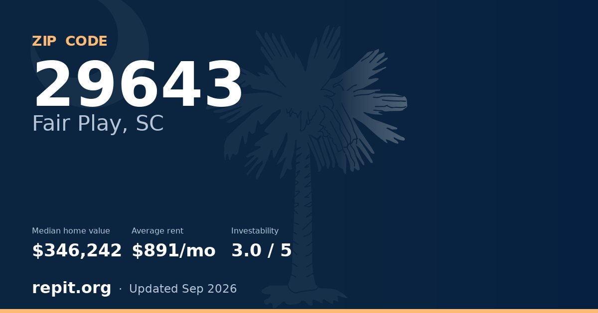 ZIP code 29643 (Fair Play, SC) — median home value $346,242, average rent $891/mo
