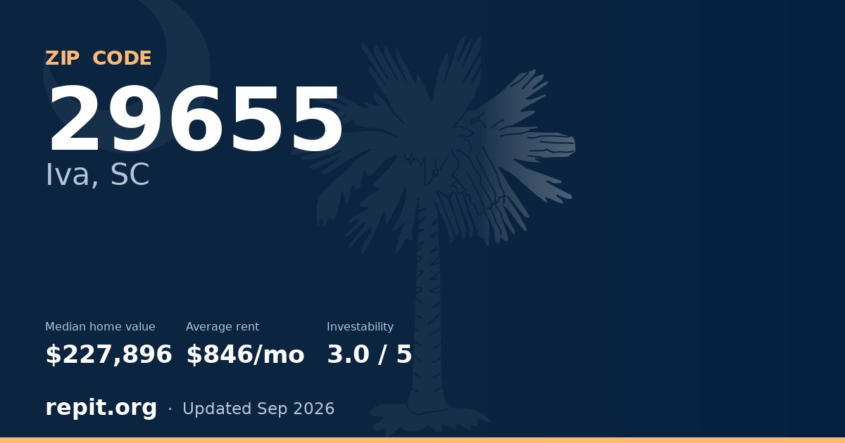 ZIP code 29655 (Iva, SC) — median home value $227,896, average rent $846/mo