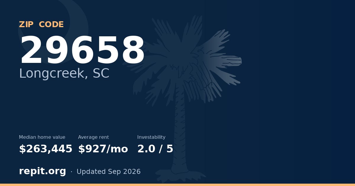 ZIP code 29658 (Longcreek, SC) — median home value $263,445, average rent $927/mo