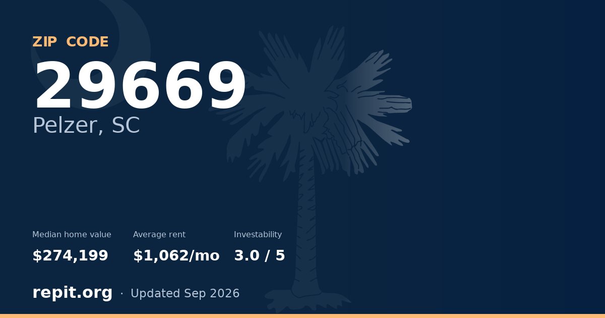 ZIP code 29669 (Pelzer, SC) — median home value $274,199, average rent $1,062/mo