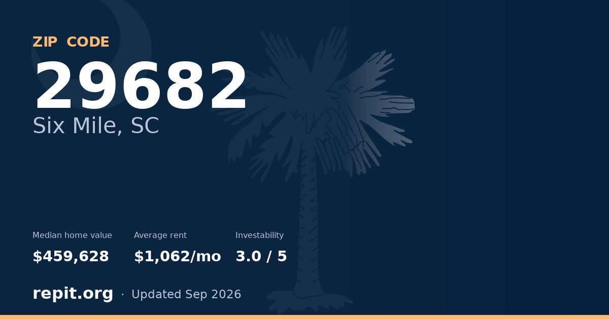 ZIP code 29682 (Six Mile, SC) — median home value $459,628, average rent $1,062/mo