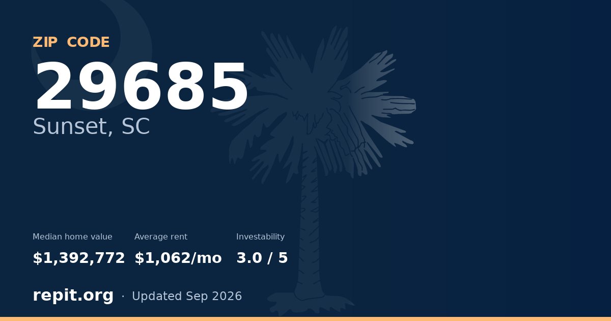 ZIP code 29685 (Sunset, SC) — median home value $1,392,772, average rent $1,062/mo