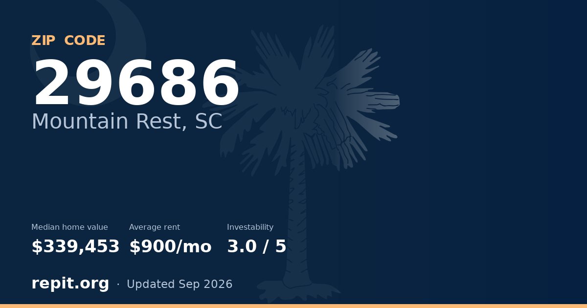 ZIP code 29686 (Mountain Rest, SC) — median home value $339,453, average rent $900/mo