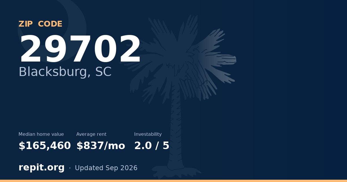 ZIP code 29702 (Blacksburg, SC) — median home value $165,460, average rent $837/mo