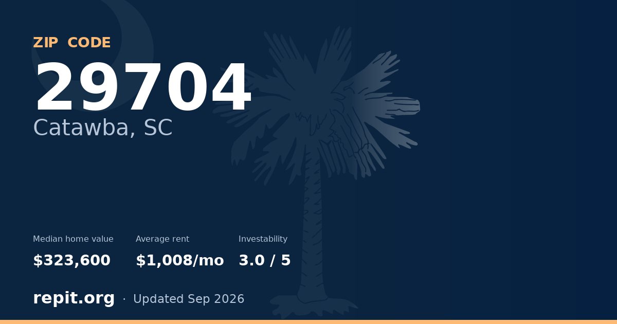 ZIP code 29704 (Catawba, SC) — median home value $323,600, average rent $1,008/mo