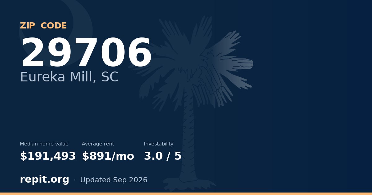 ZIP code 29706 (Eureka Mill, SC) — median home value $191,493, average rent $891/mo