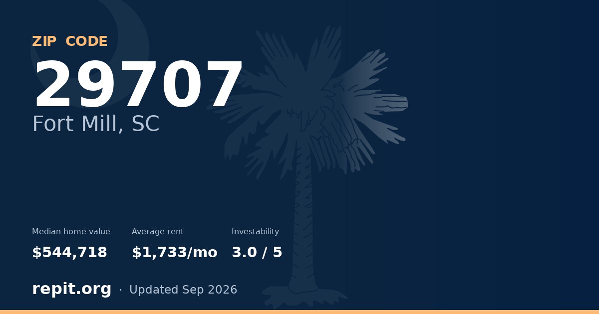 ZIP code 29707 (Fort Mill, SC) — median home value $544,718, average rent $1,733/mo