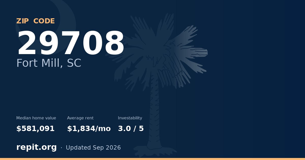 ZIP code 29708 (Fort Mill, SC) — median home value $581,091, average rent $1,834/mo